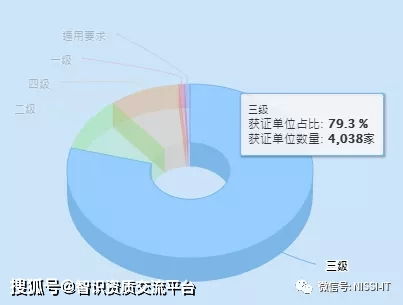 信息技术服务标准（ITSS）资质专题介绍