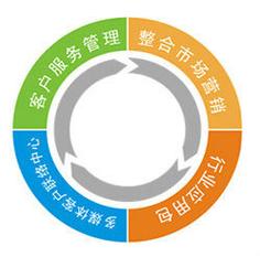 信息技术外包与信息技术服务 驱动企业数字化转型的双引擎