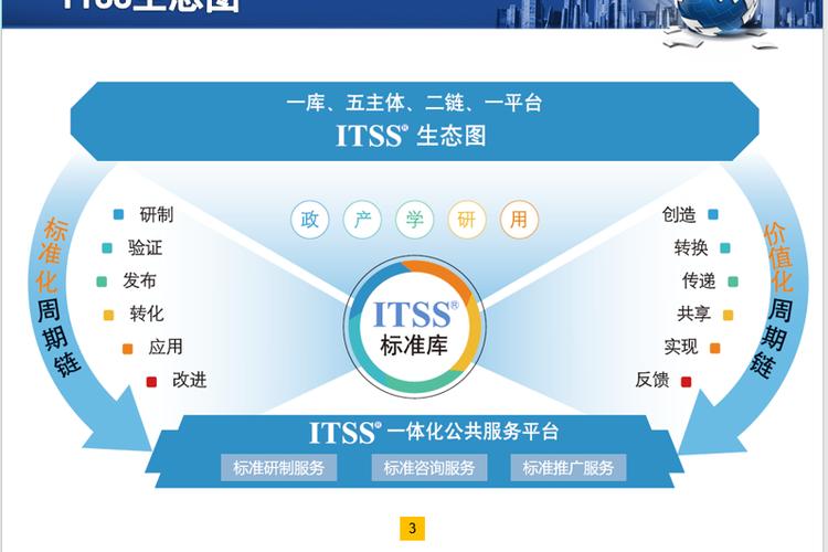 构建综合配套的信息技术服务标准库 全面规范IT服务产品及其组成要素